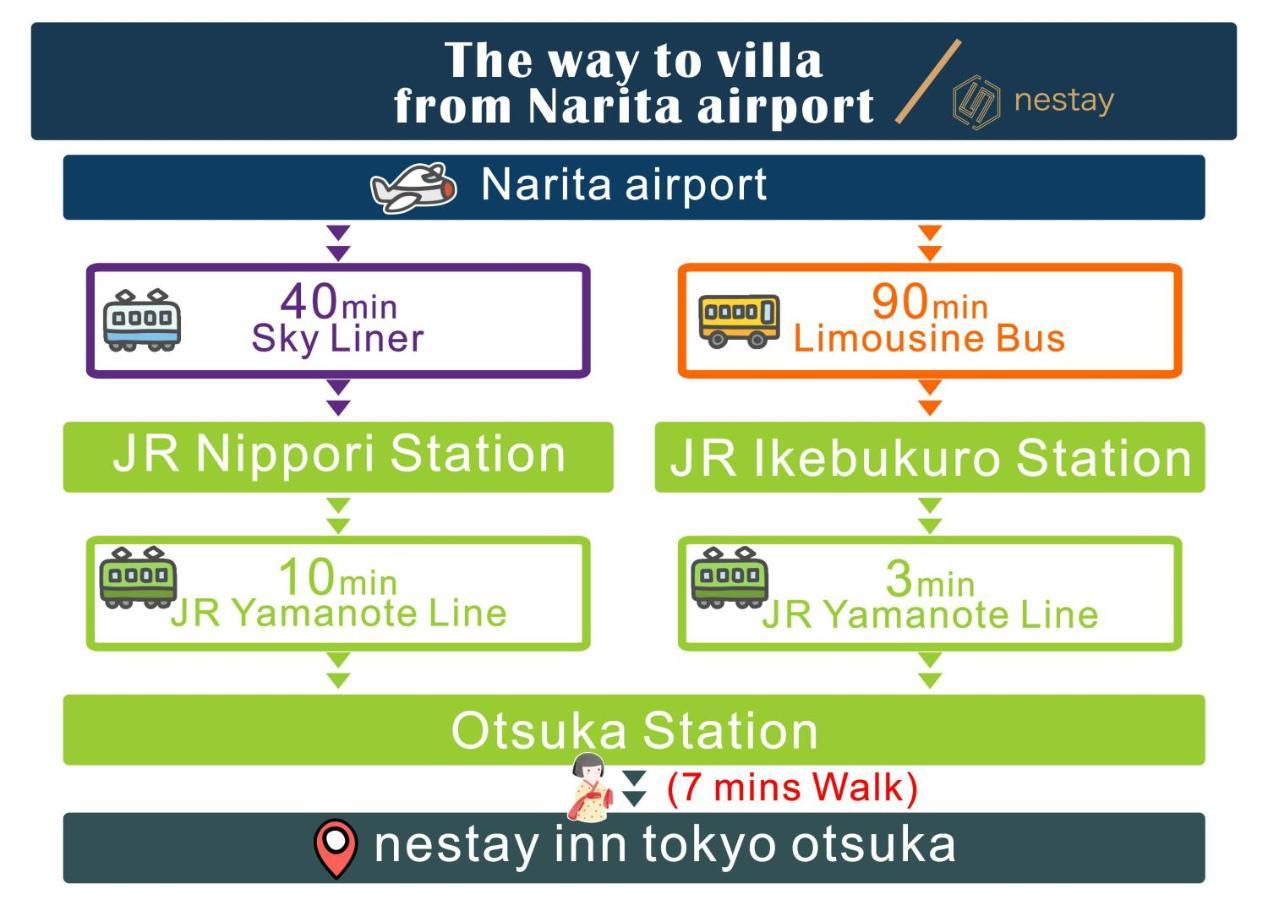 Nestay Inn Tokyo Otsuka 201 Exterior foto